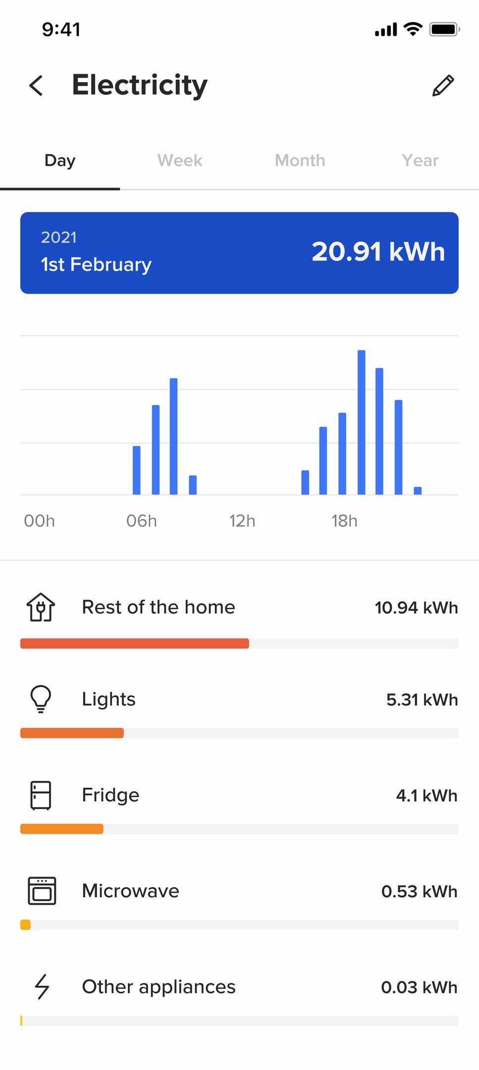 412175 Compteur d'énergie triphasé connecté Drivia with Netatmo - livré  avec 3 transformateurs de courant fermés Rogowski 125A - 1 module -  professionnel