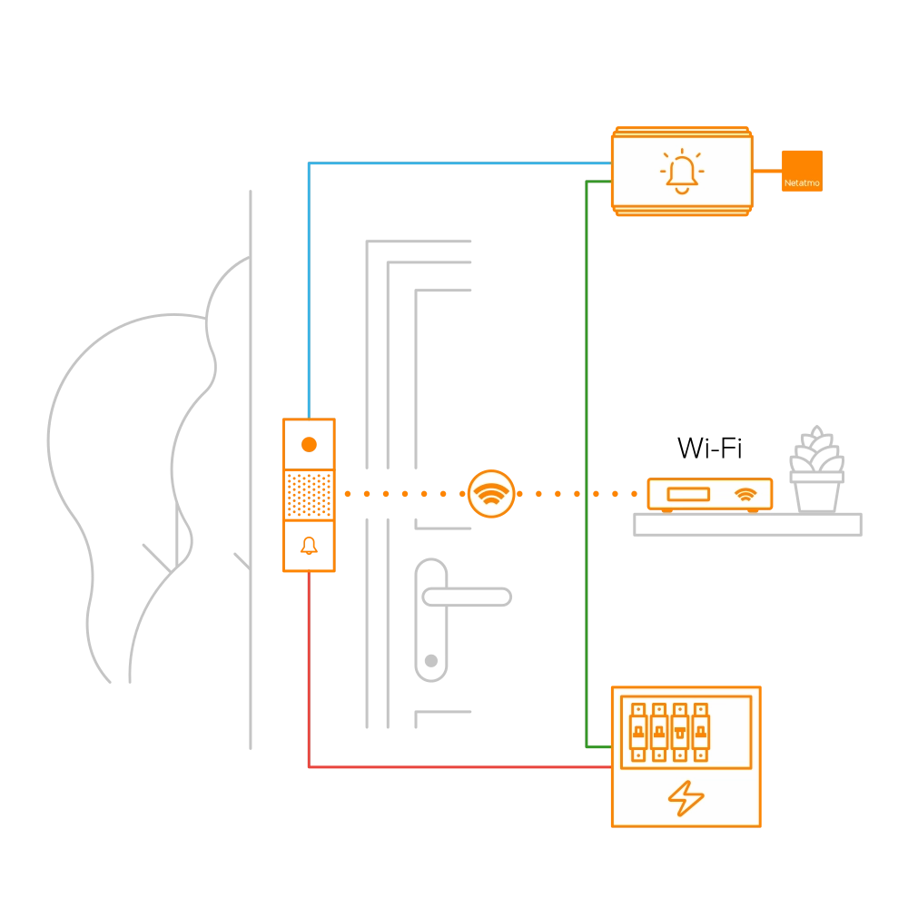 Smart Doorbell Installation