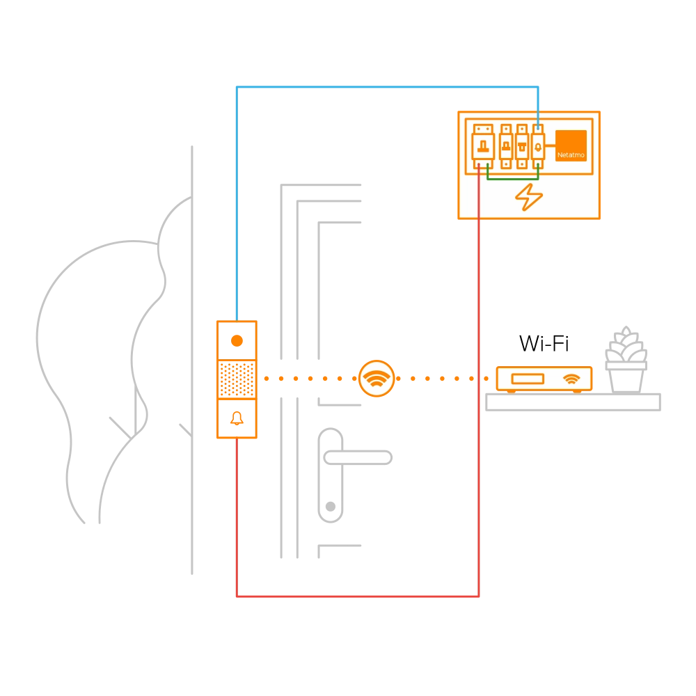 Schéma électrique d'un Circuit sonnerie filaire (sonnette) 